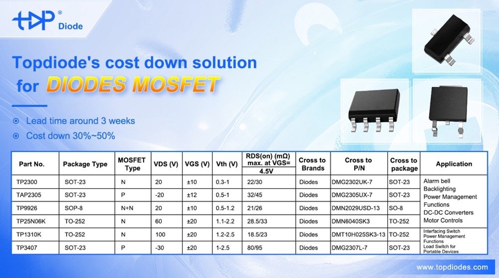 Topdiode Group