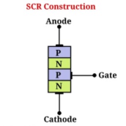 What’s the difference between SCR and TRIAC in electronics?