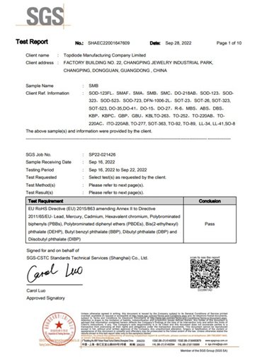index-ROHS